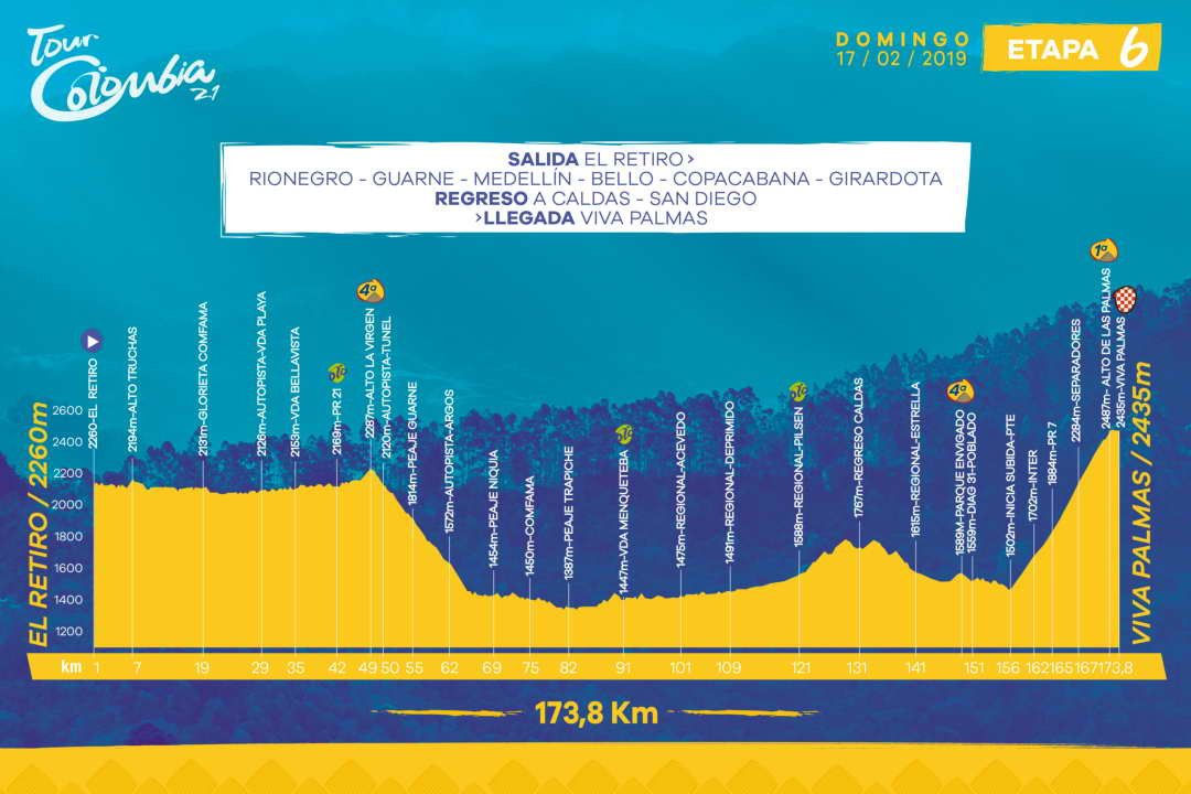 Voorbeschouwing Ronde van Colombia | Colombianen clashen in wielergek land