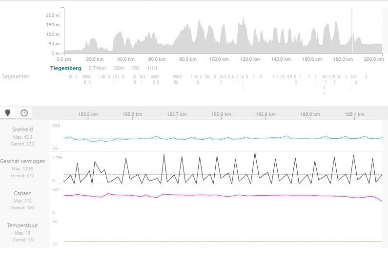 Gespot op Strava: Dit moet je kunnen om een geweldige Wout van Aert te zijn