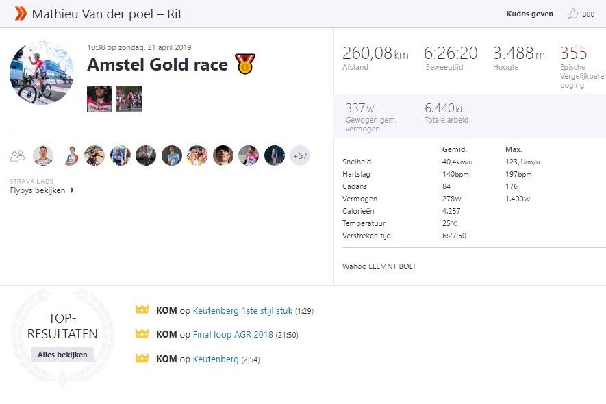 Gespot op Strava: Nog één keer terugkijken naar Van der Poel en zijn AGR