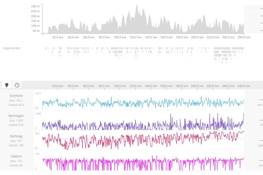 Gespot op Strava: Nog één keer terugkijken naar Van der Poel en zijn AGR