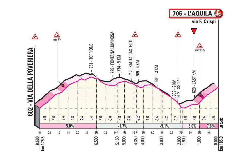Voorbeschouwing etappe 7 Giro d'Italia | Opletten voor klassementsmannen
