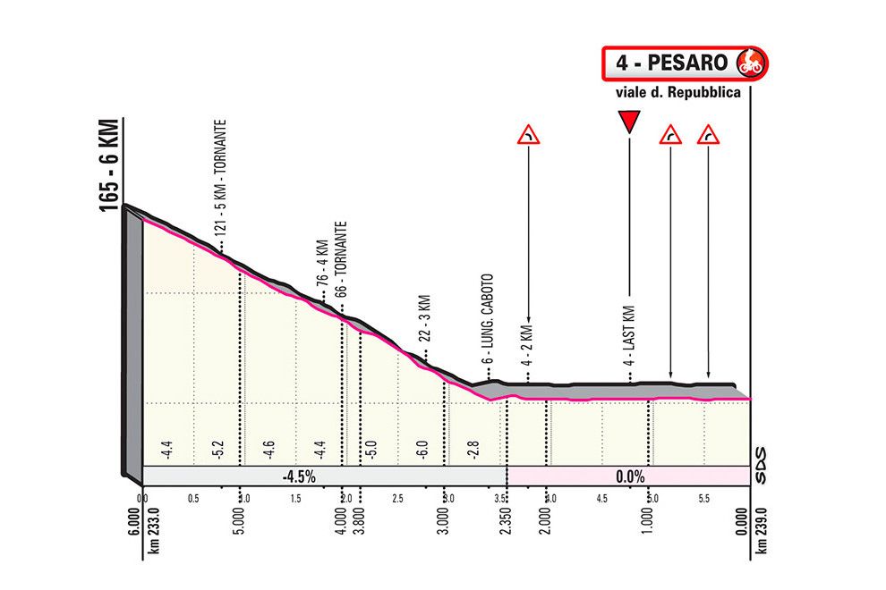 Voorbeschouwing etappe 8 Giro d'Italia | Finale koren op molen (late) aanvallers