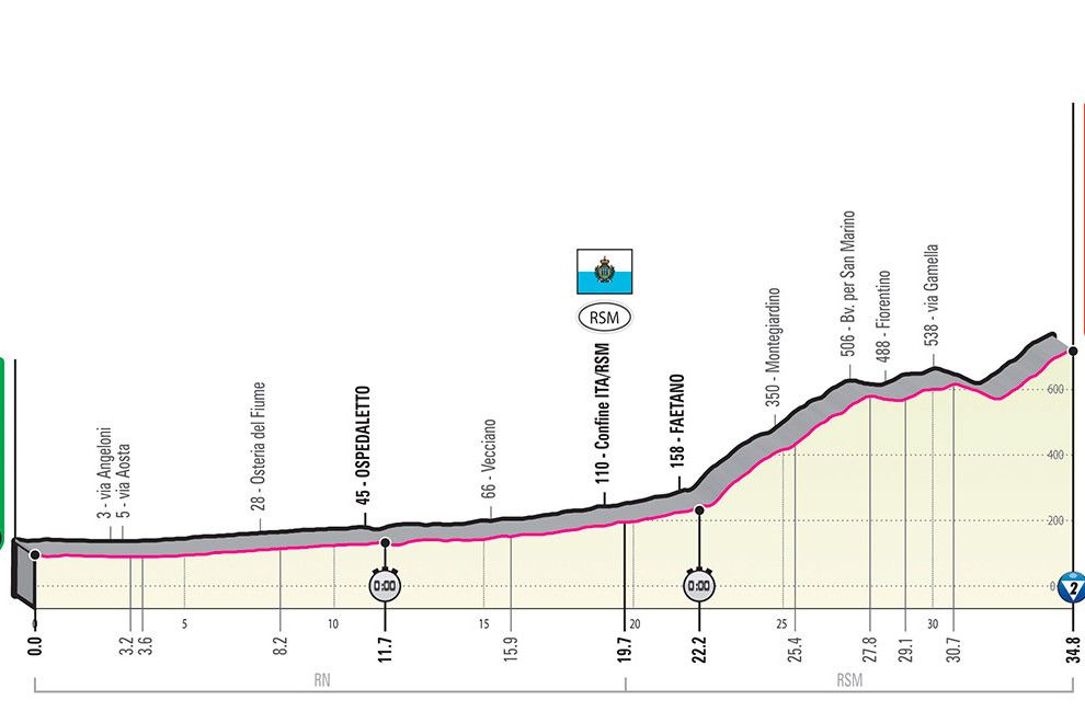 Voorbeschouwing etappe 9 Giro d'Italia | Tijdritparcours op maat van Roglic
