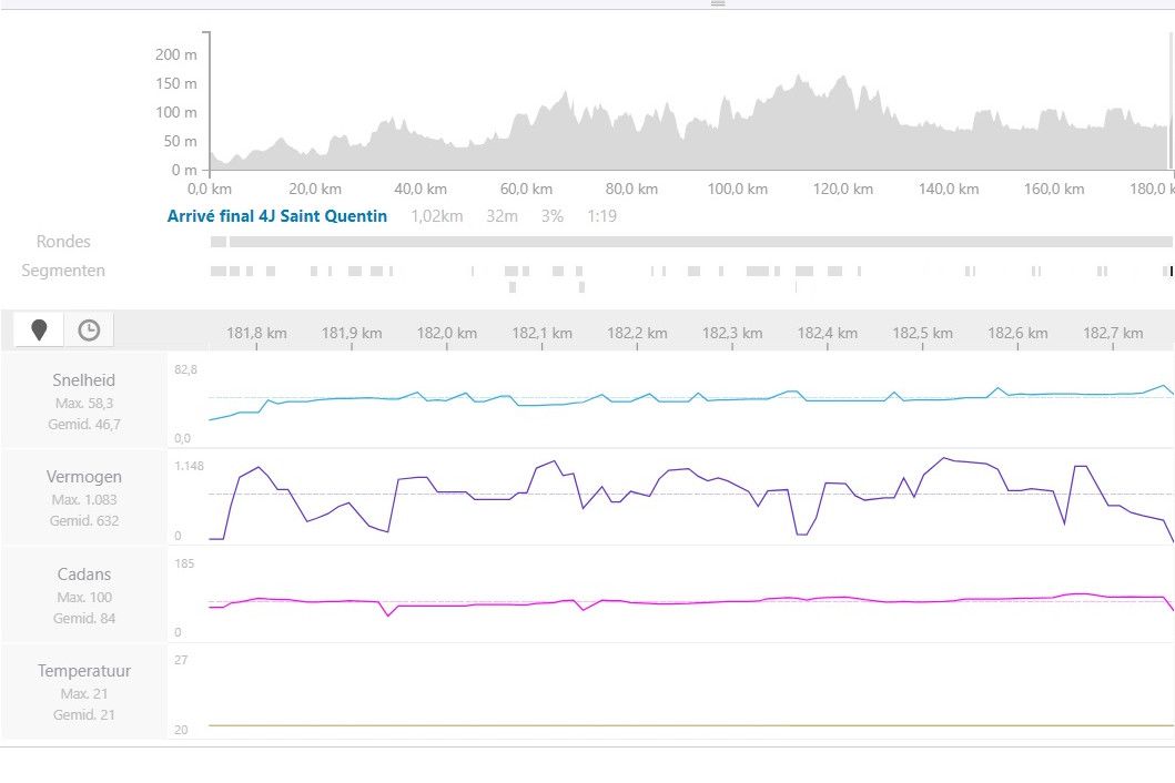 Gespot op Strava: Teunissen simpelweg te goed om niet te winnen in Duinkerke