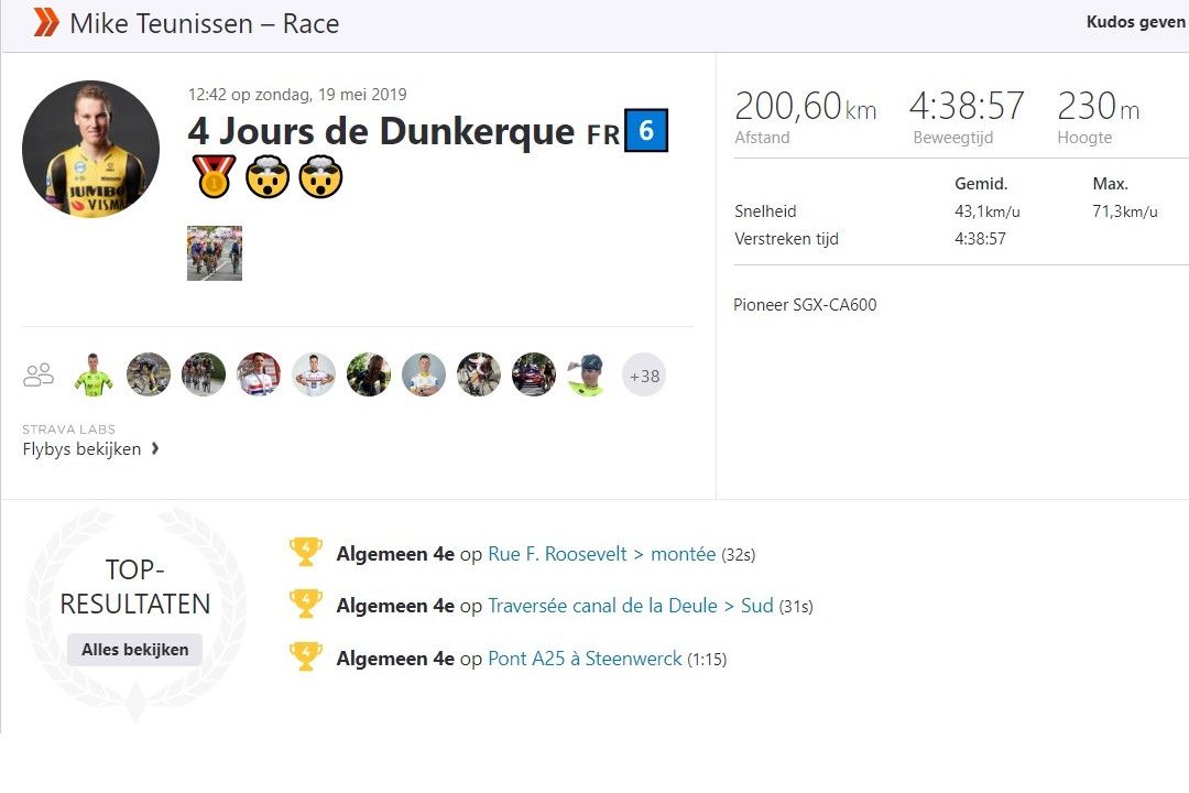Gespot op Strava: Teunissen simpelweg te goed om niet te winnen in Duinkerke