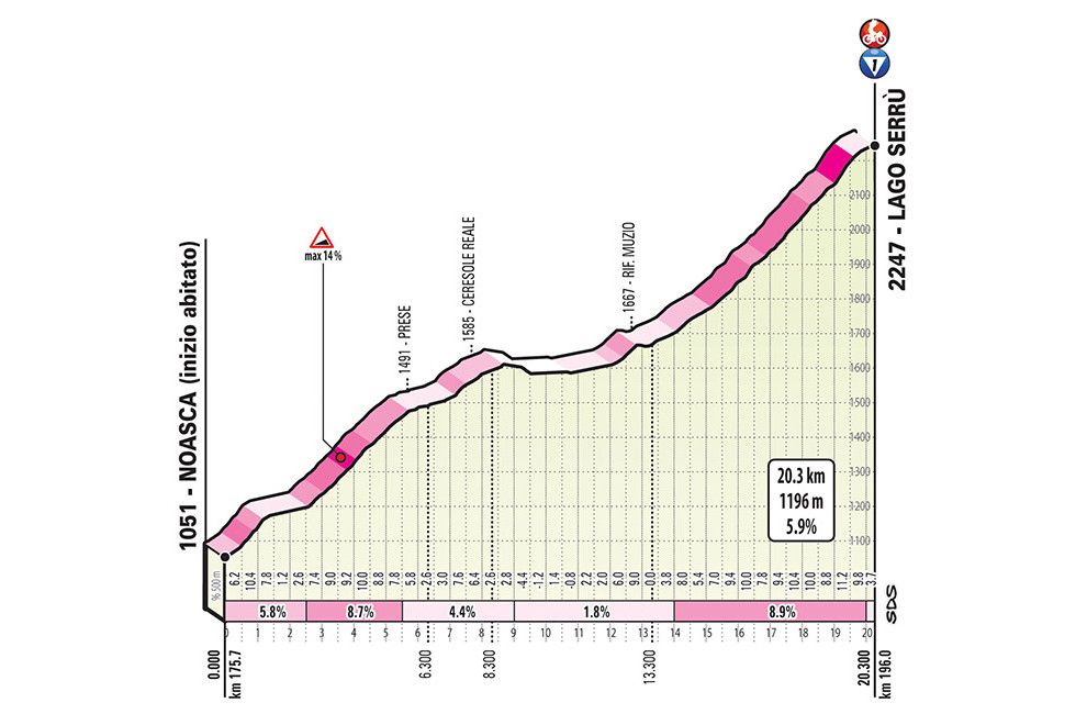 Voorbeschouwing etappe 13 Giro d'Italia | Finish bergop belooft spektakel