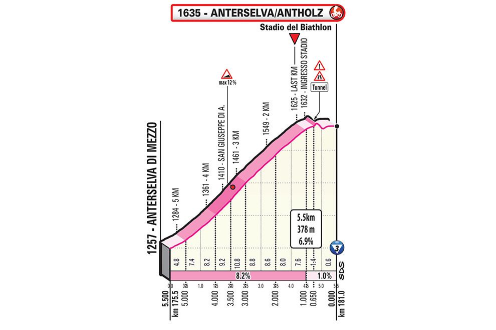 Voorbeschouwing Etappe 17 Giro d'Italia | Wie wint nieuwe strijd bergop?
