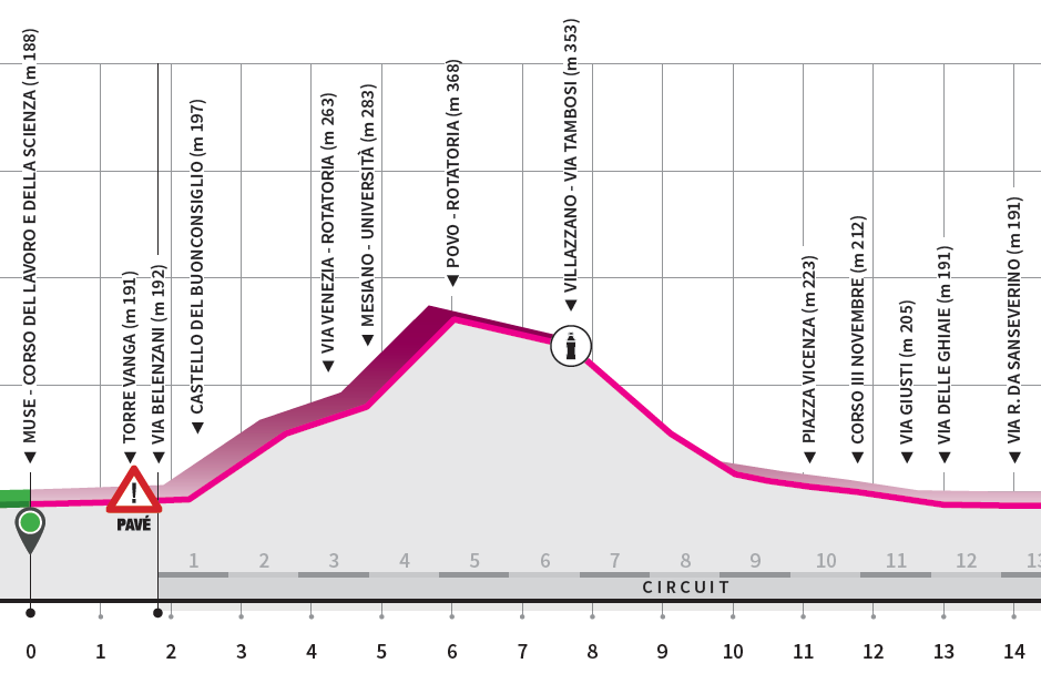 Ondertussen in het peloton | Froome reageert: 'Kan Vuelta in bed winnen'
