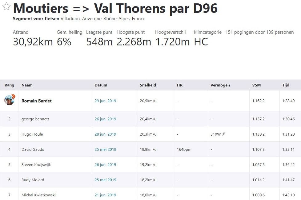 Gespot op Strava: Hoe goed is Steven Kruijswijk richting de Tour de France?