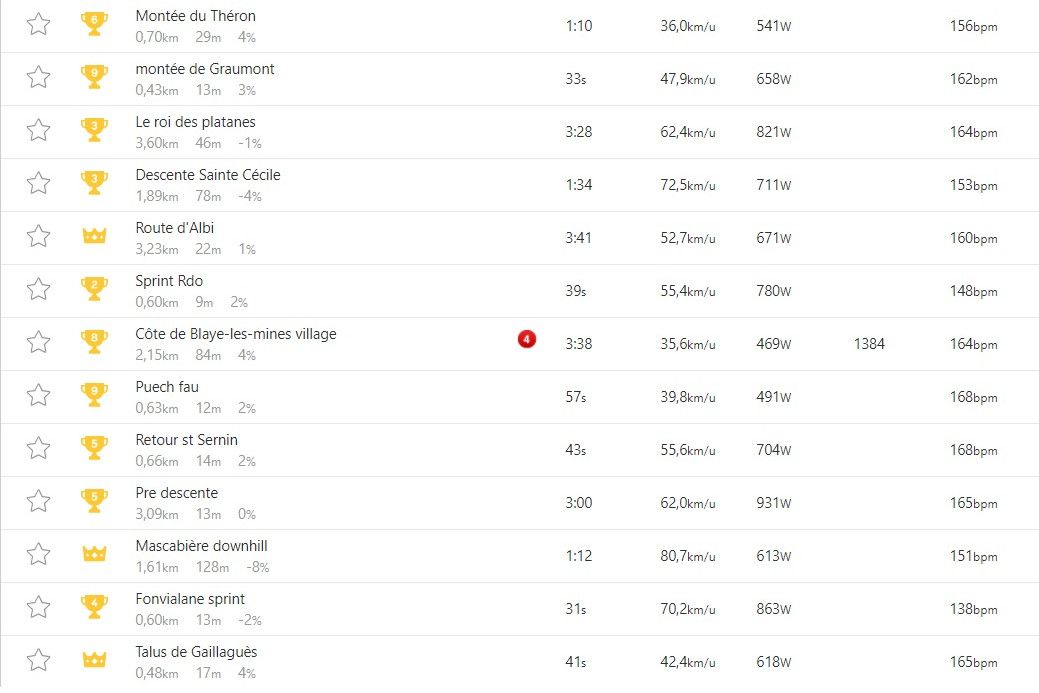 Gespot op Strava: Lofuitingen voor Van Aert logisch na zien van deze cijfers