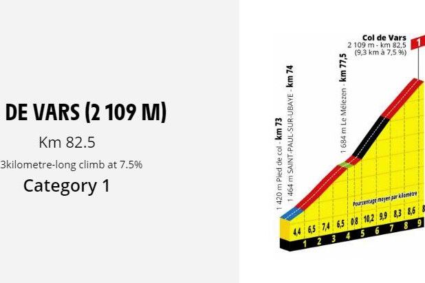 Voorbeschouwing etappe 18 Tour de France | Klassementsstrijd los in monsterrit