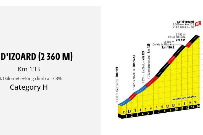Voorbeschouwing etappe 18 Tour de France | Klassementsstrijd los in monsterrit