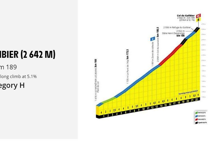 Voorbeschouwing etappe 18 Tour de France | Klassementsstrijd los in monsterrit
