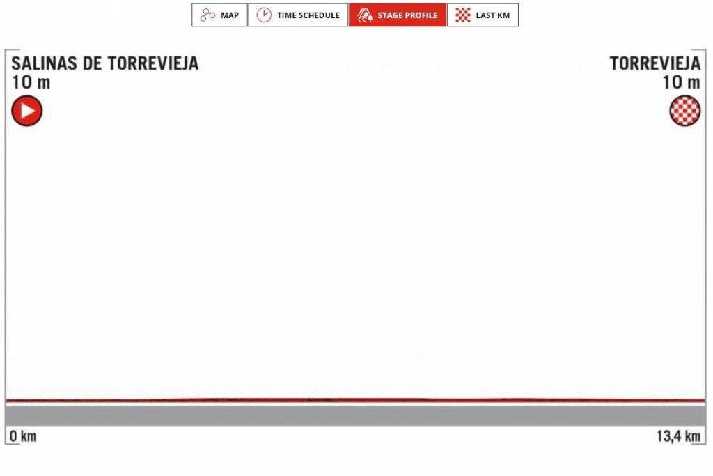 Voorbeschouwing etappe 1 Vuelta 2019 | Meteen verschillen in ploegentijdrit