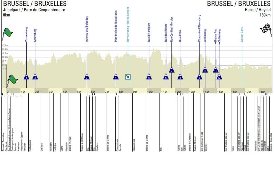 Voorbeschouwing Brussels Cycling Classic | Sterk sprintveld op klassiek parcours