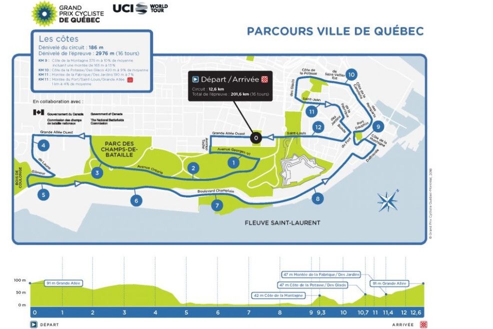 Voorbeschouwing GP Cycliste de Québec | WK-deelnemers testen hun vorm