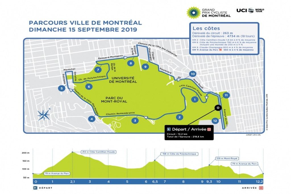 Voorbeschouwing Grand Prix de Montreal | Matthews ook in Montreal voor dubbel?