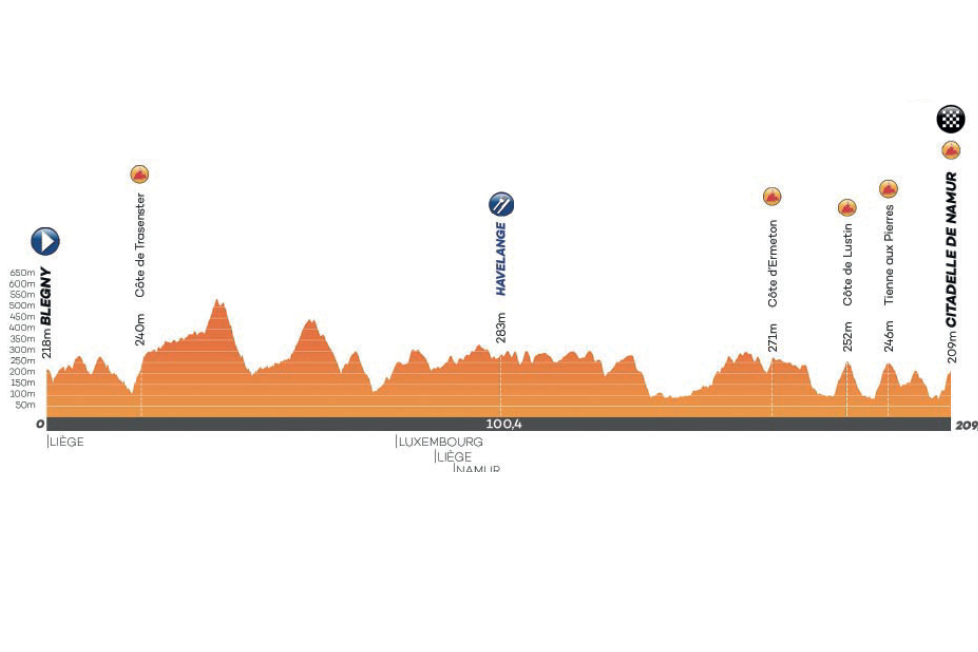 Voorbeschouwing Grand Prix de Wallonie | Gaat getergde Stuyven knallen?