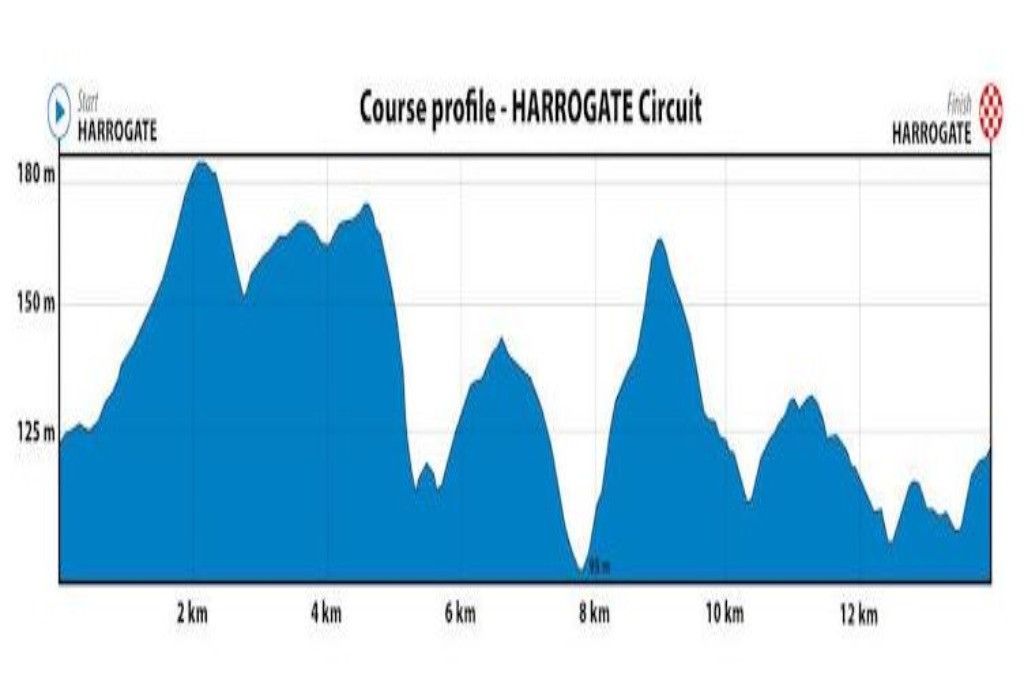 Voorbeschouwing WK wegwedstrijd mannen | Van der Poel tegen gevestigde orde