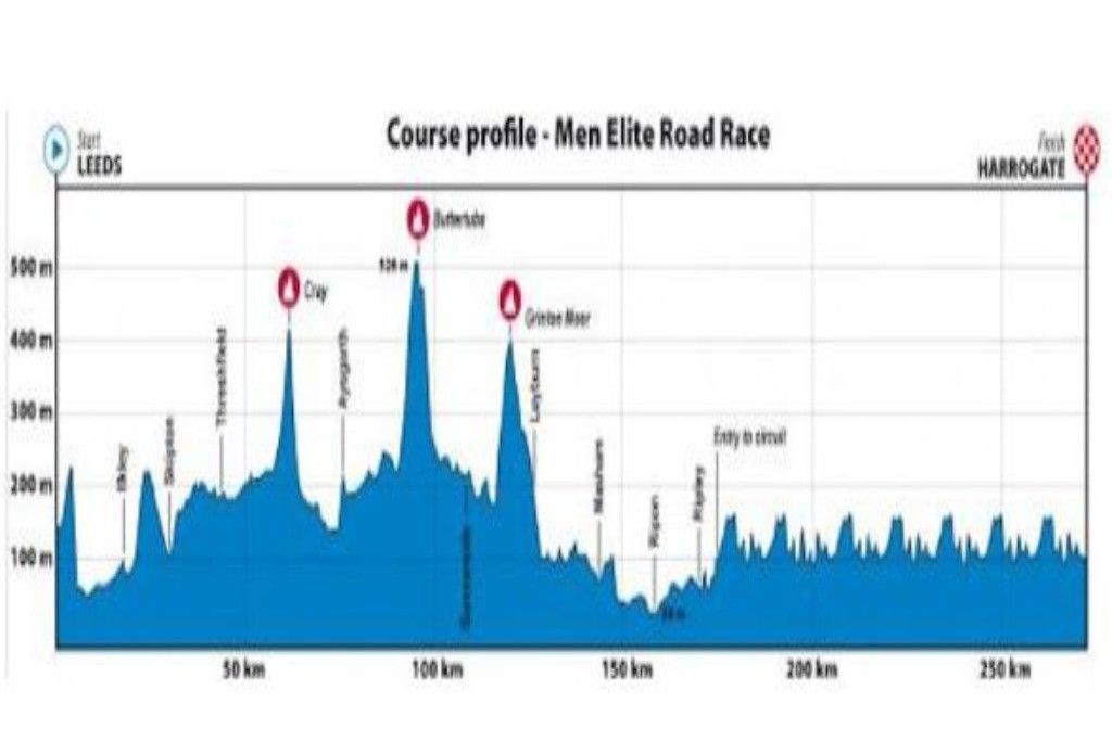 Voorbeschouwing WK wegwedstrijd mannen | Van der Poel tegen gevestigde orde