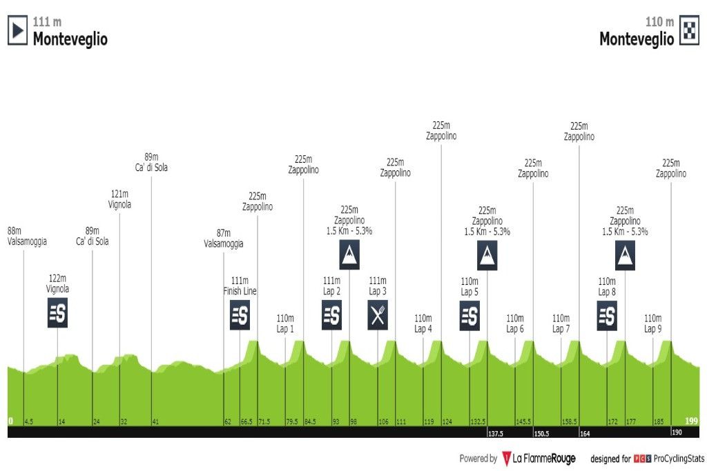Voorbeschouwing Gran Premio Bruno Beghelli | Kan Mollema historie schrijven?