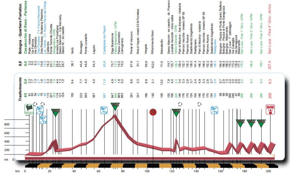 Voorbeschouwing Giro dell'Emilia | Winnaars grote rondes in Italiaanse heuvels