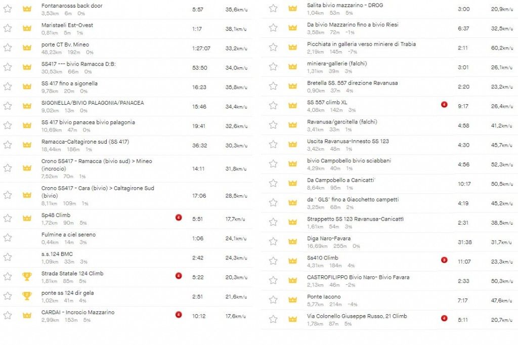 Gespot op Strava: KOM's, 190 km solo en 'Empty the tank' voor Van Vleuten