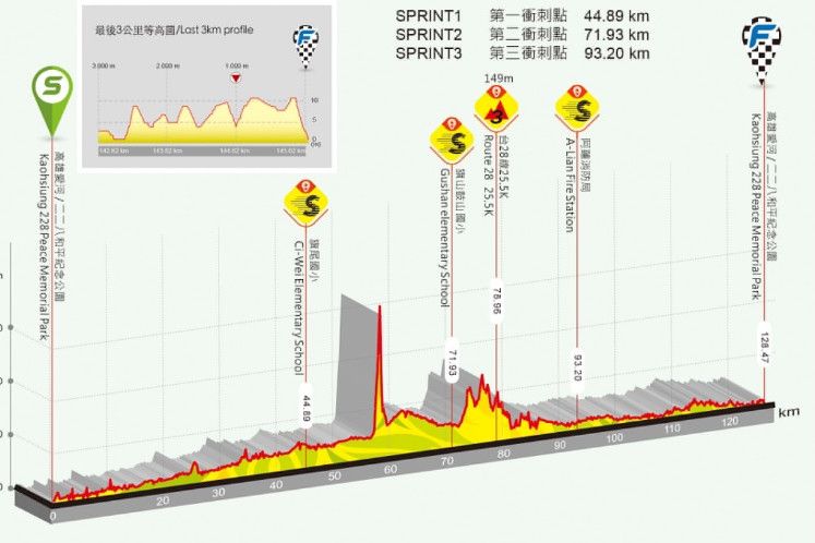 Tour de Taiwan 2020: Young pakte drie ritten, maar White wint klassement