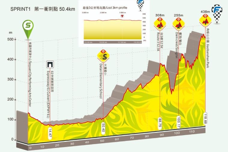 Tour de Taiwan 2020: Young pakte drie ritten, maar White wint klassement