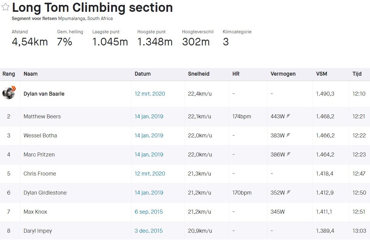 Gespot op Strava: Van Baarle en Froome vinden elkaar in Zuid-Afrika