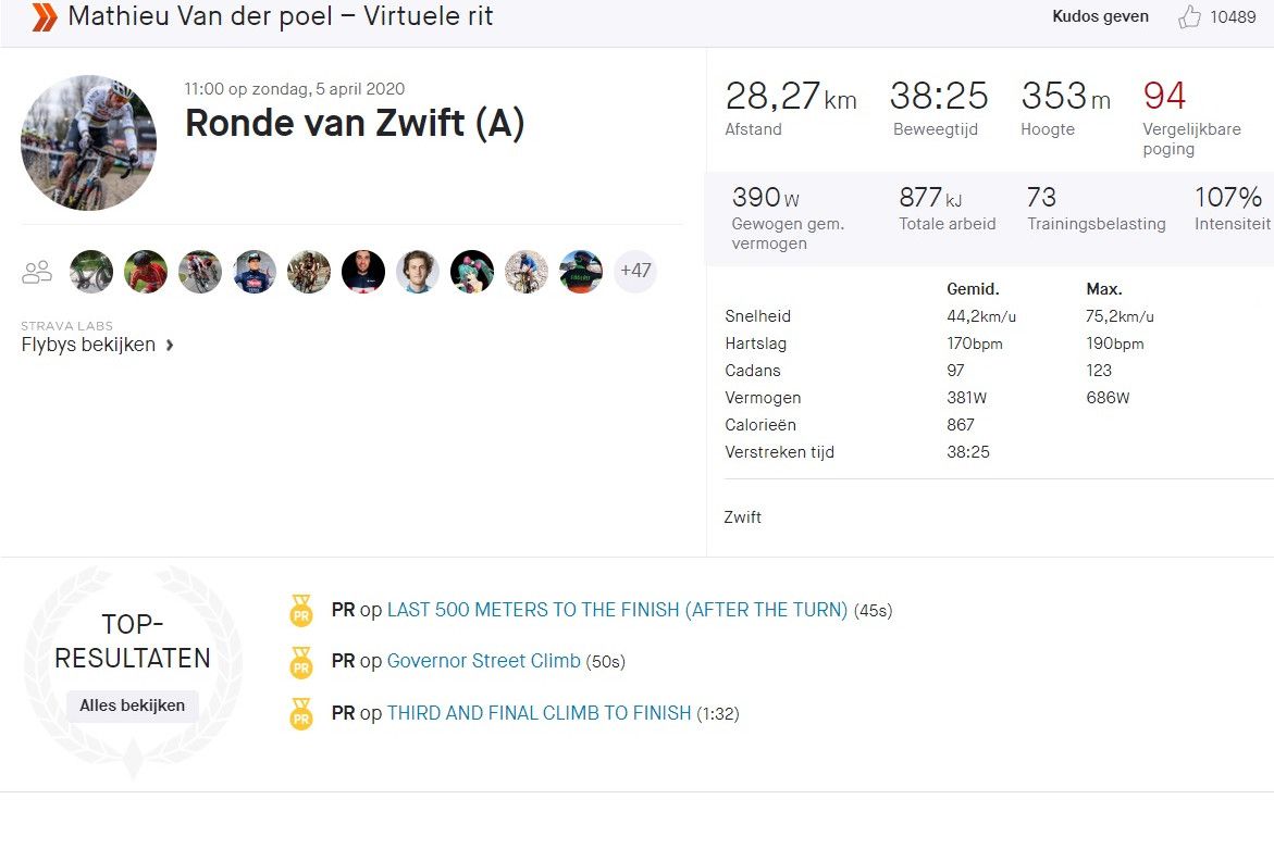 Gespot op Strava: Van der Poel haalt account uit het stof en geeft direct gas