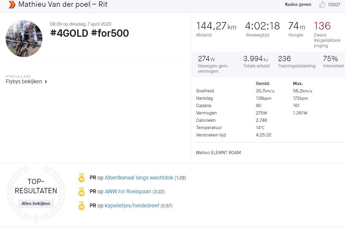 Gespot op Strava: Van der Poel haalt account uit het stof en geeft direct gas