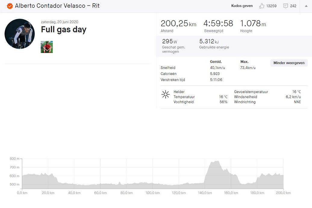 Gespot op Strava: Wat Contador laat zien, is nog steeds adembenemend