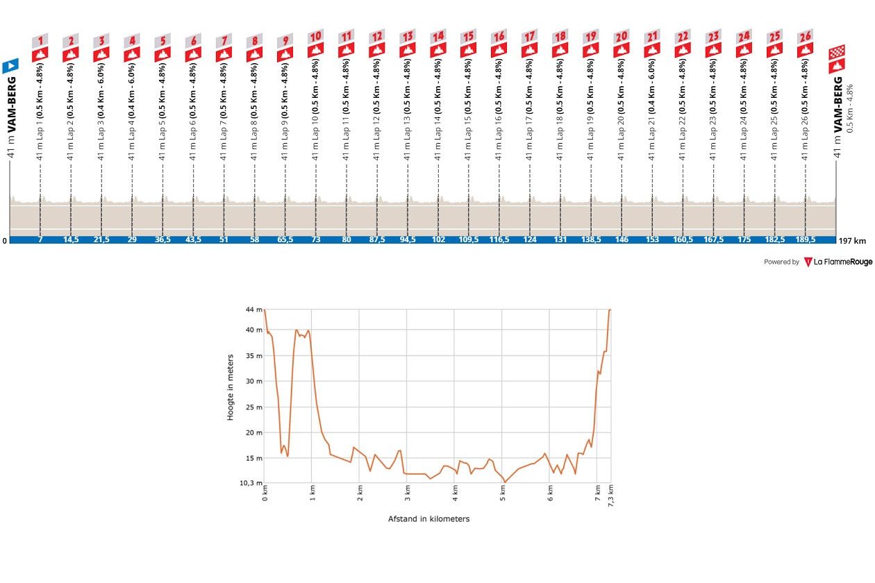 Voorbeschouwing NK mannen | Wie houdt Van der Poel van rood-wit-blauw?