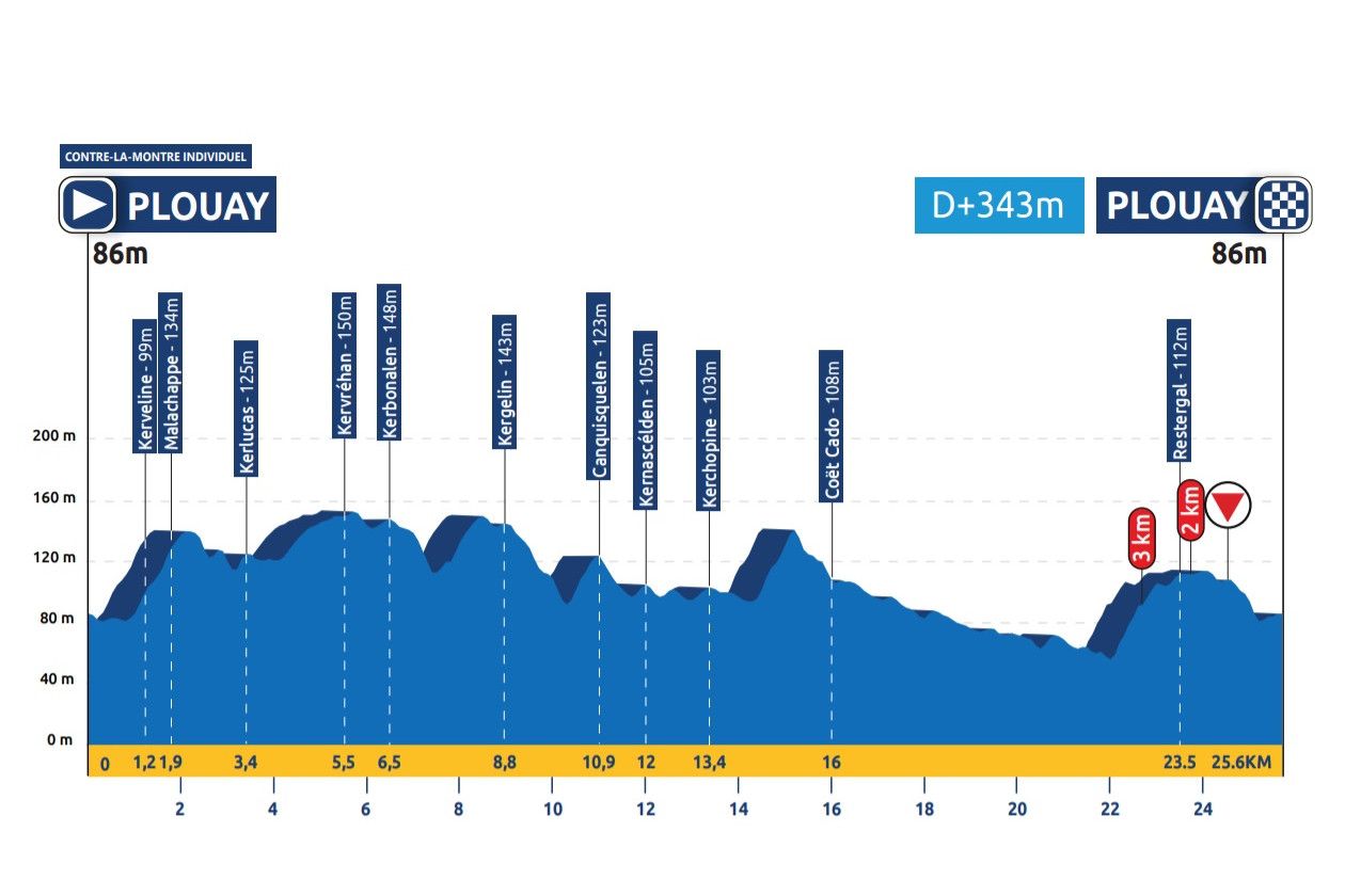 Voorbeschouwing EK tijdrijden | Oranje toppers en Campenaerts op zwaar parcours