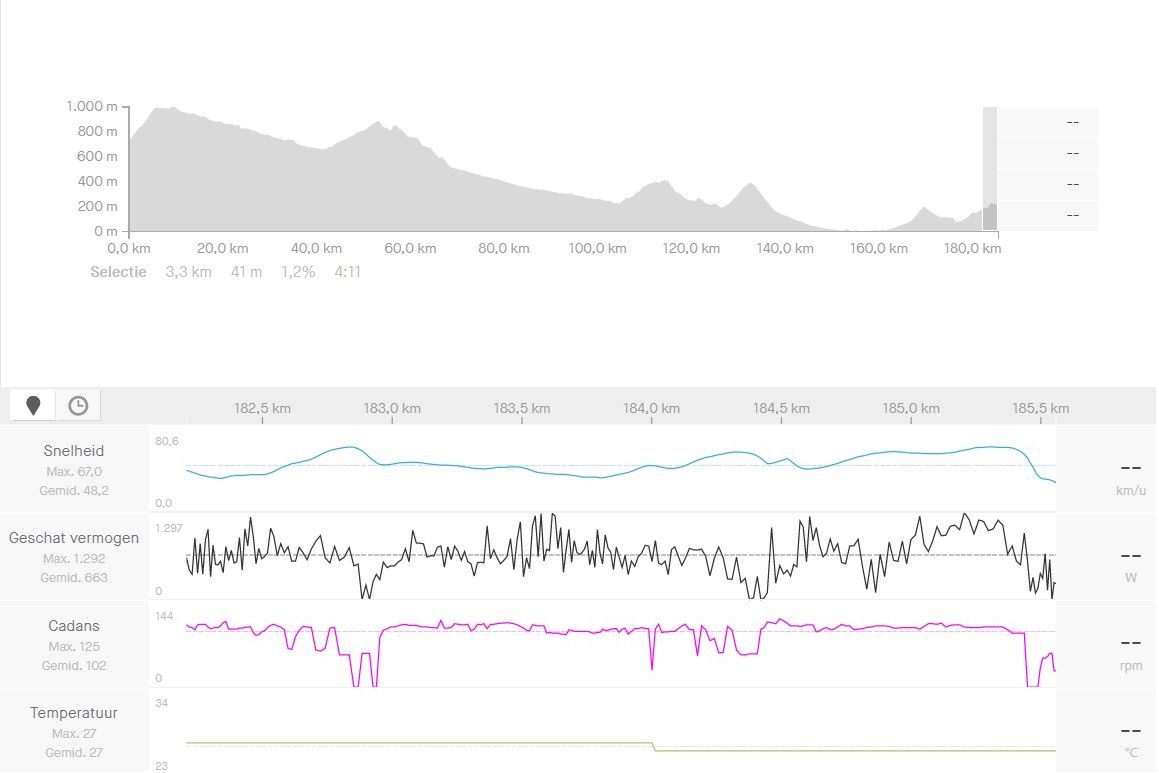 Gespot op Strava: Van Aert overlegt waanzinnige cijfers in waaierrit