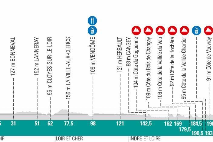 Voorbeschouwing Parijs-Tours | Geen Roubaix, maar wel Franse Strade Bianche