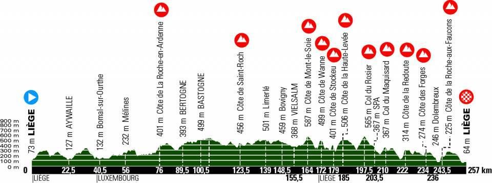 Voorbeschouwing Luik-Bastenaken-Luik | Kan Van der Poel het ook in Ardennen?