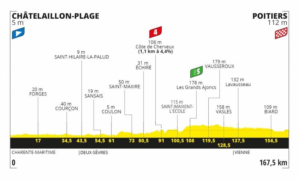 Uitslagen Tour de France | Pogacar, UAE, Sunweb en Jumbo-Visma kleuren 2020