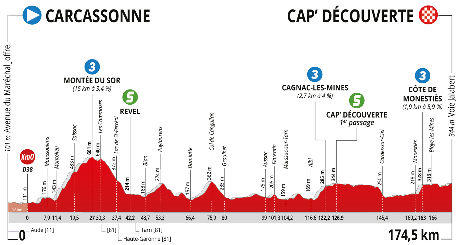La Route d'Occitanie | Bekijk hoe Bernal de eerste Toursteek uitdeelde