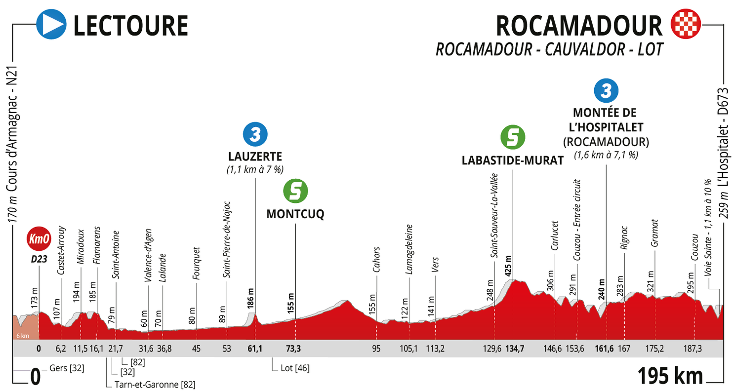 La Route d'Occitanie | Bekijk hoe Bernal de eerste Toursteek uitdeelde