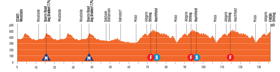 Voorbeschouwing Tour Down Under | Spektakel en strijd op Willunga Hill