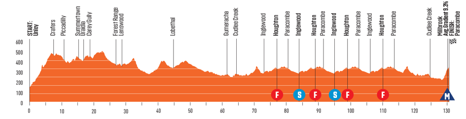 Voorbeschouwing Tour Down Under | Spektakel en strijd op Willunga Hill