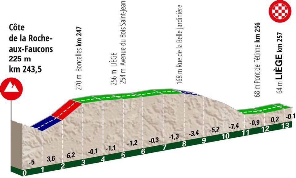 Voorbeschouwing Luik-Bastenaken-Luik | Kan Van der Poel het ook in Ardennen?