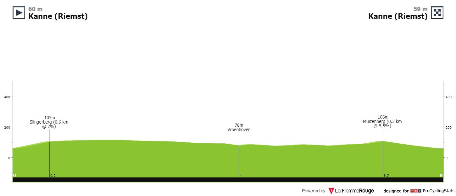 Binckbank Tour 2020 | Van aangepast parcours naar monstersolo Van der Poel!
