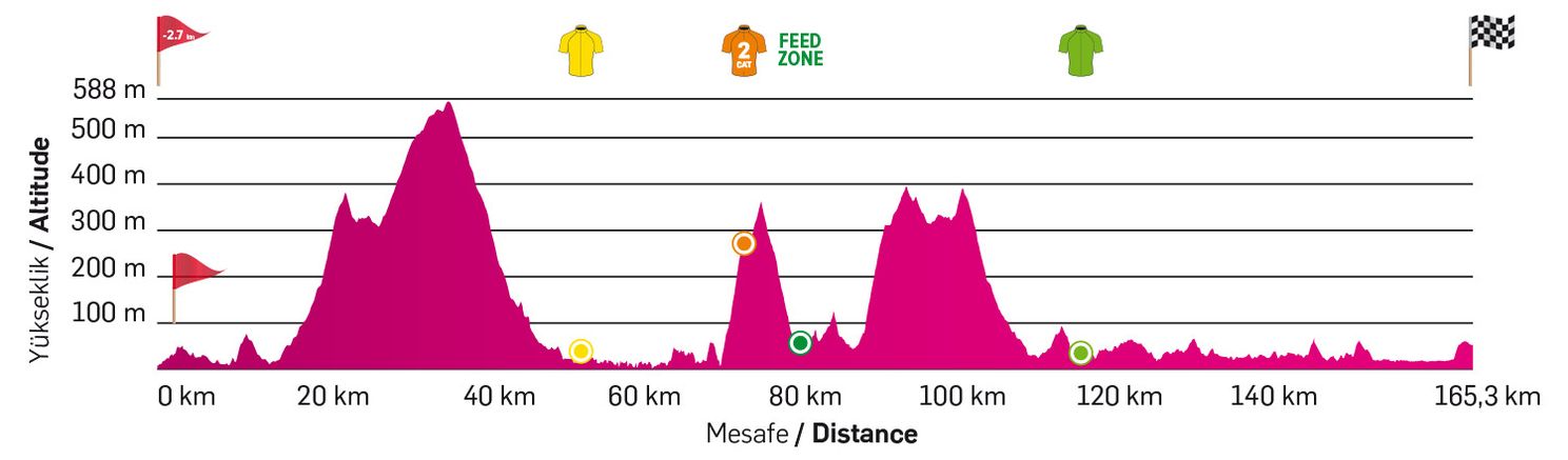 Tour of Antalya 2020 | Eerste zege seizoen voor Merlier, eindwinst Stedman