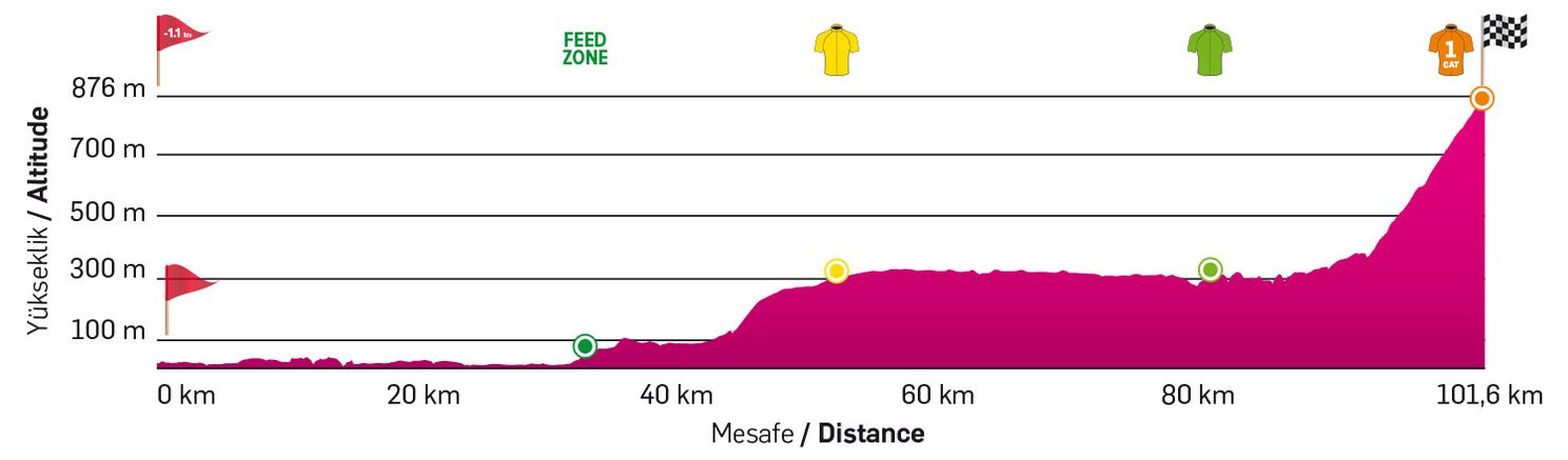 Tour of Antalya 2020 | Eerste zege seizoen voor Merlier, eindwinst Stedman