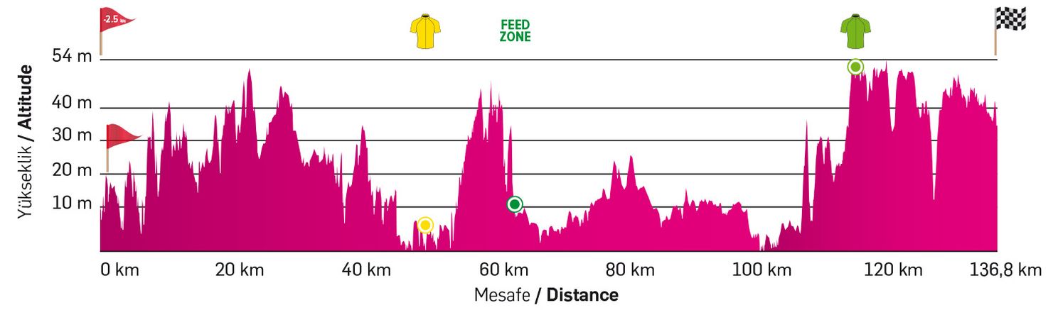 Tour of Antalya 2020 | Eerste zege seizoen voor Merlier, eindwinst Stedman