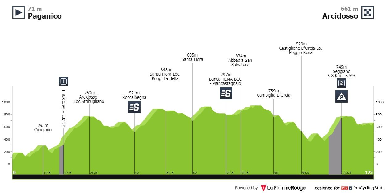 Giro Rosa 2020 | Zo won Van der Breggen, na het drama van Van Vleuten