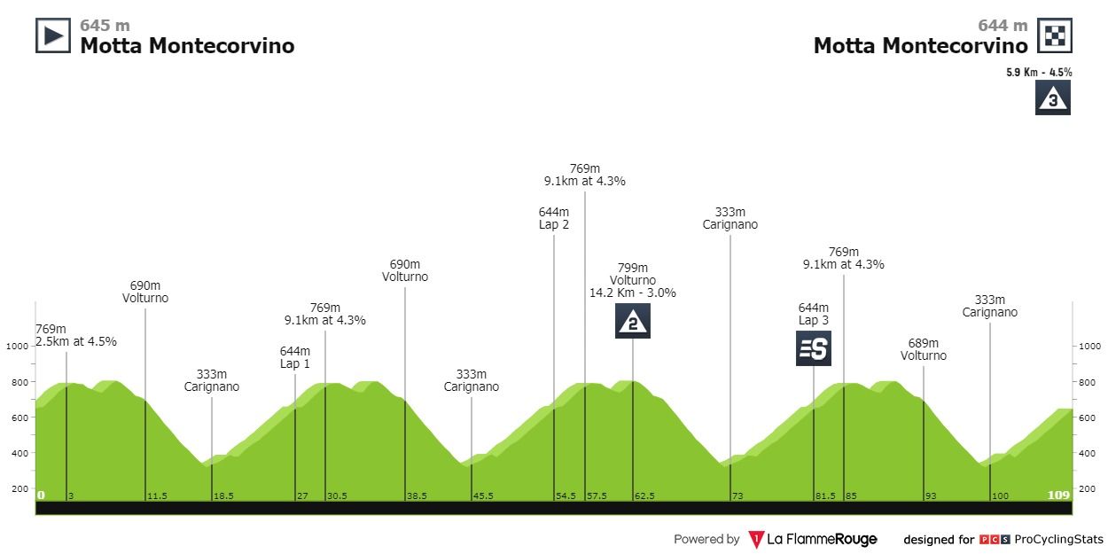 Giro Rosa 2020 | Zo won Van der Breggen, na het drama van Van Vleuten